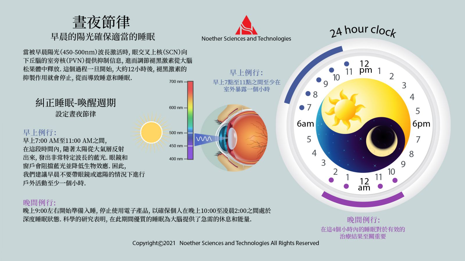 晝夜節律與睡眠、失眠